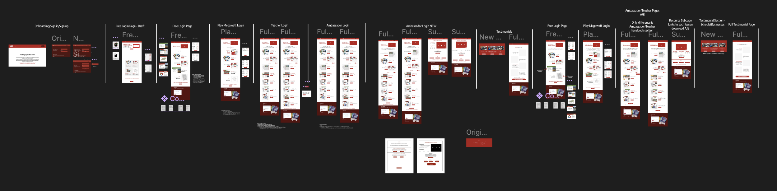 Resources Portal Design Figma